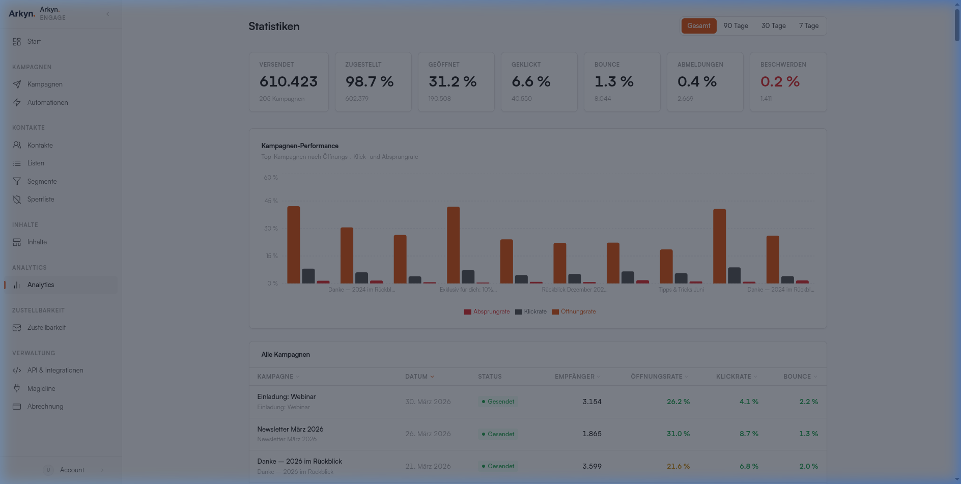 Analytics Dashboard